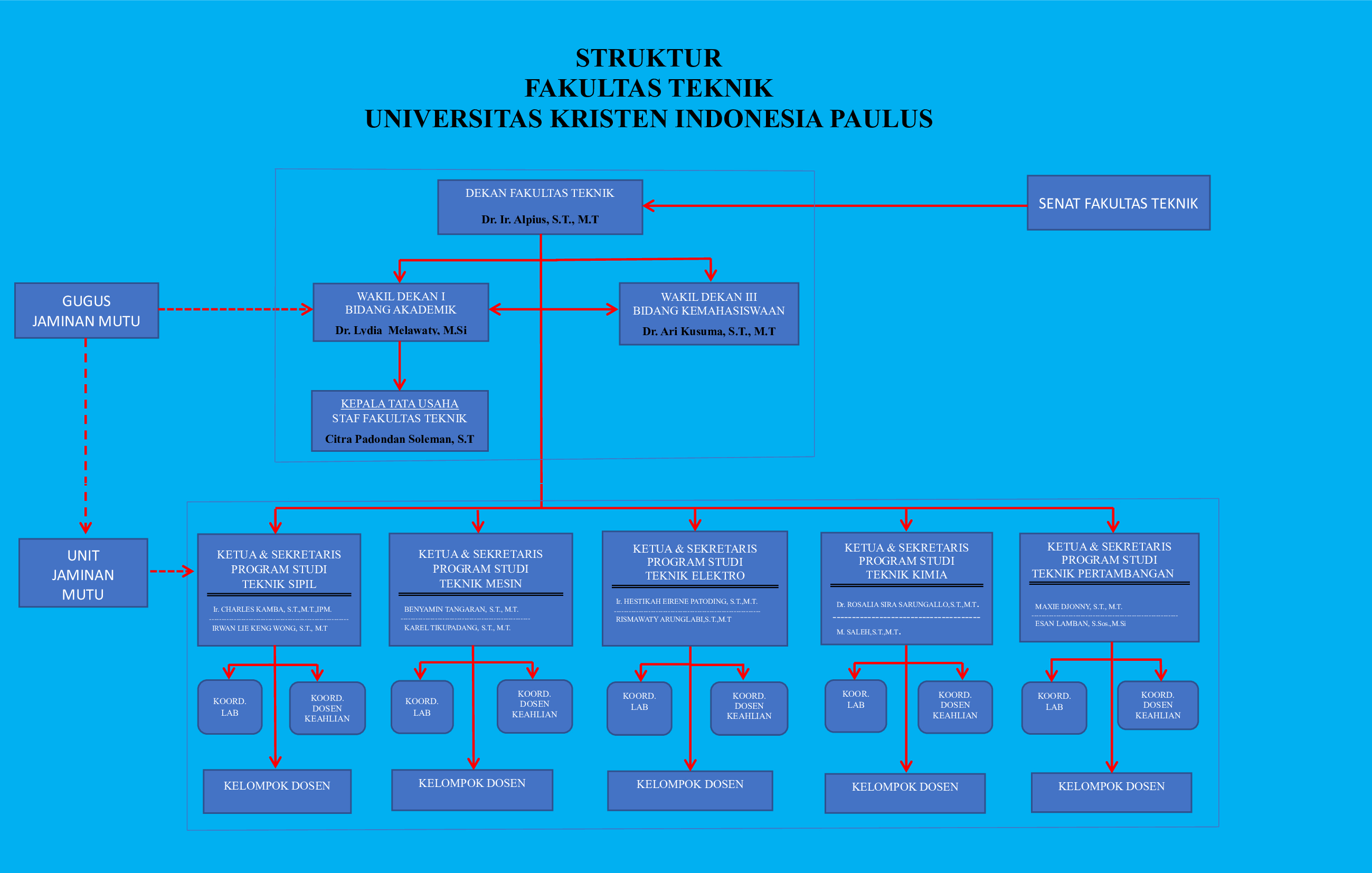 Struktur Organisasi